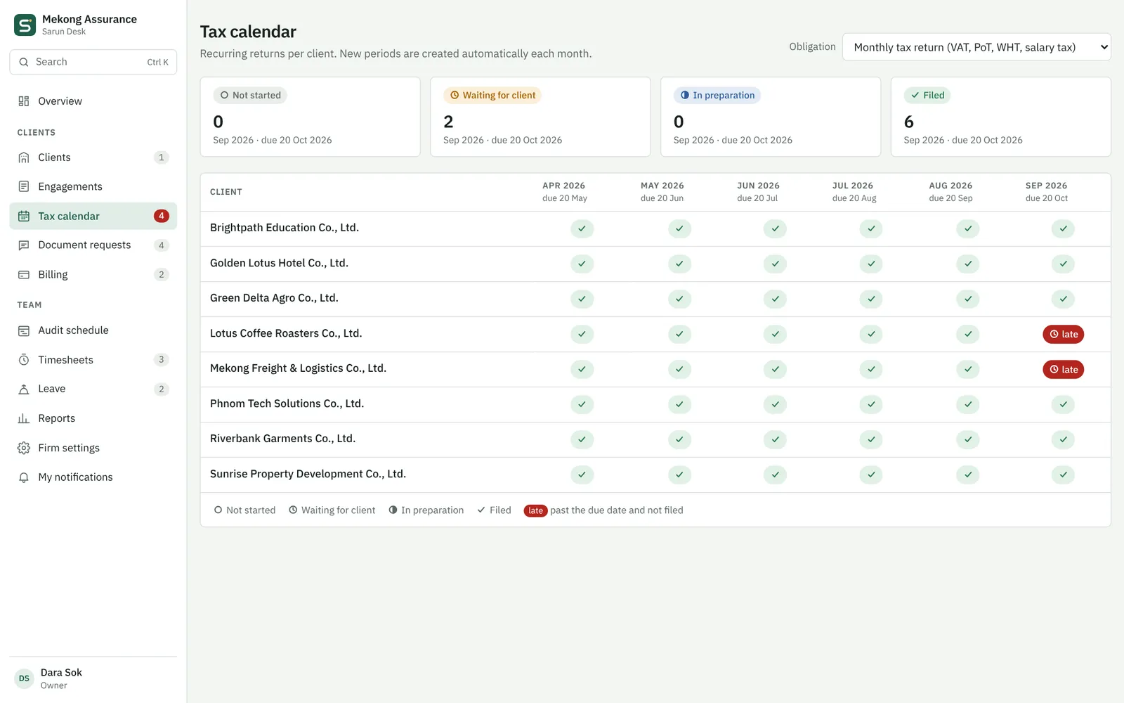 Tax calendar with one row per client and the status of each monthly return